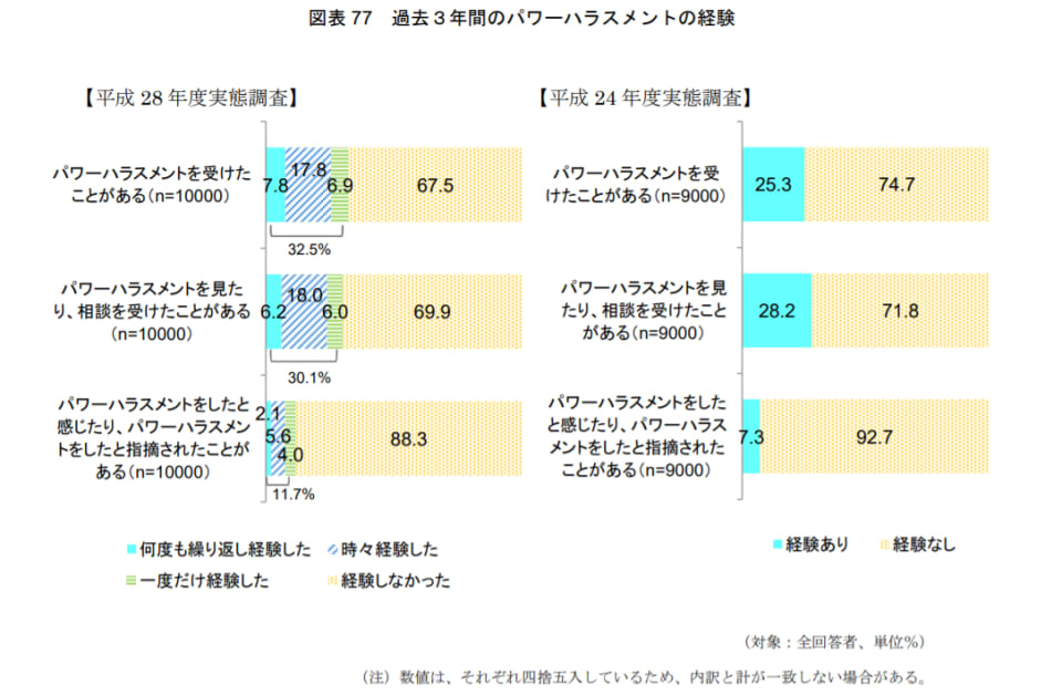 上司に それ パワハラです はng パワハラを受けた と感じたらどうする Money Plus