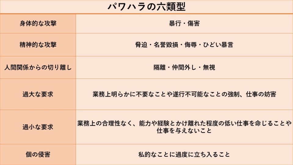 上司に それ パワハラです はng パワハラを受けた と感じたらどうする Money Plus