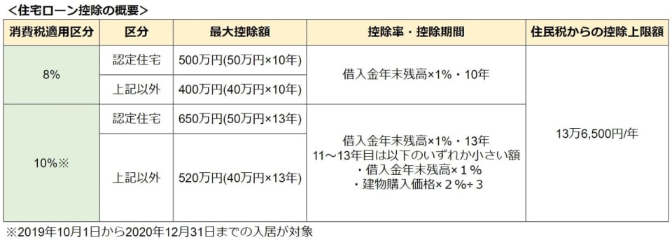 図1