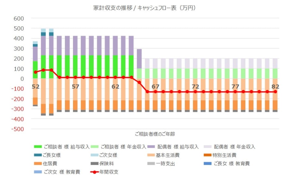 グラフ1