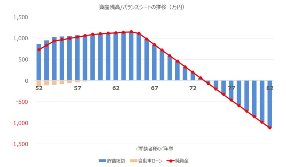 グラフ2