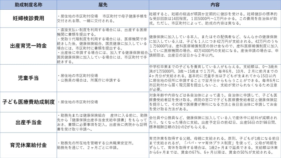 後 手続き 出産 出産前後の手続き一覧【保存版】各種手続きの流れ・必要書類をチェック