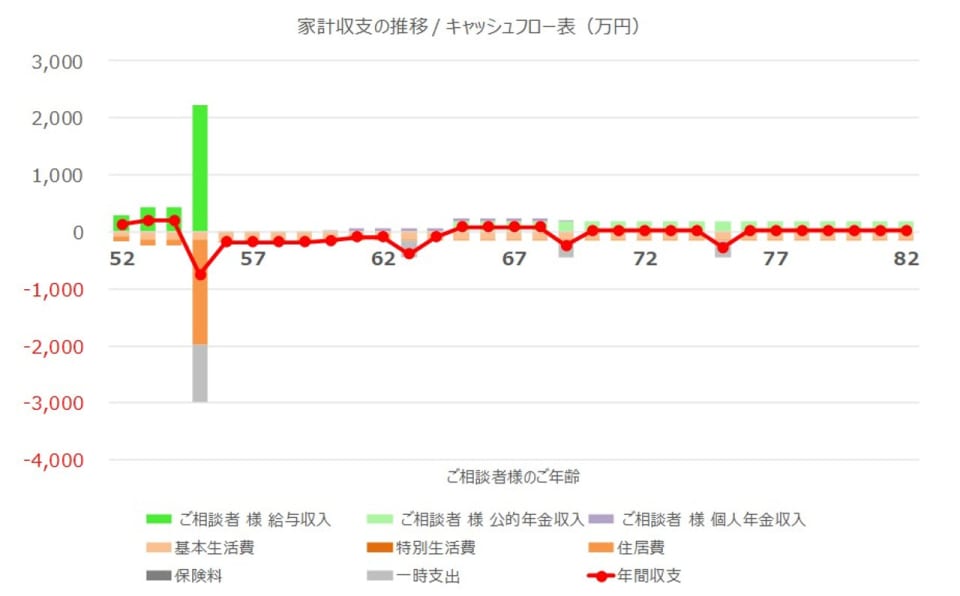 グラフ1