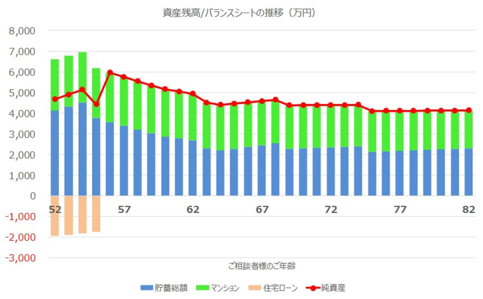 グラフ3