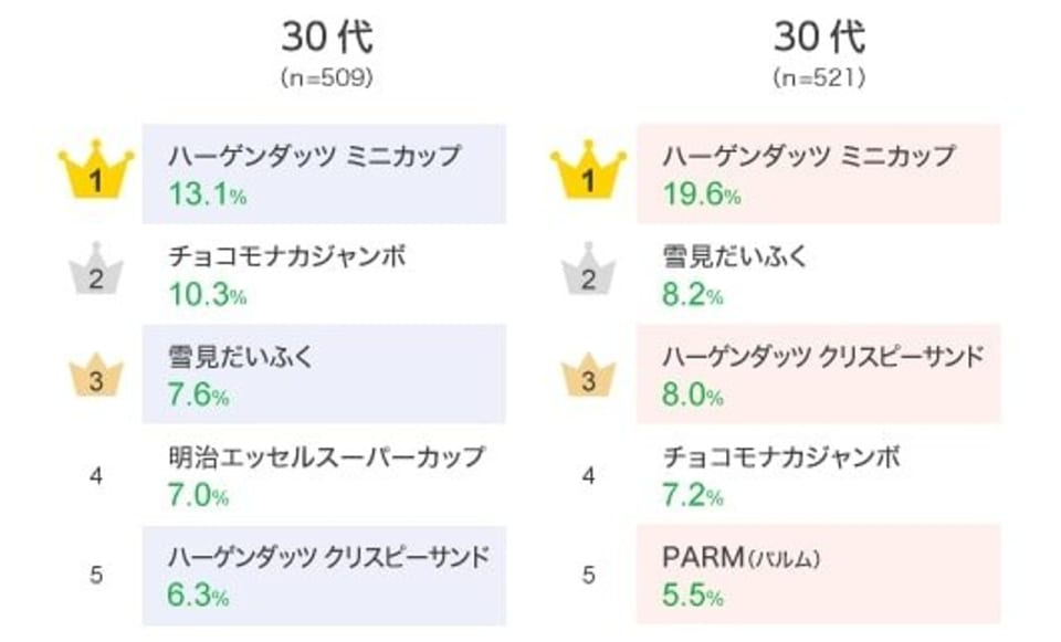 ランキング2