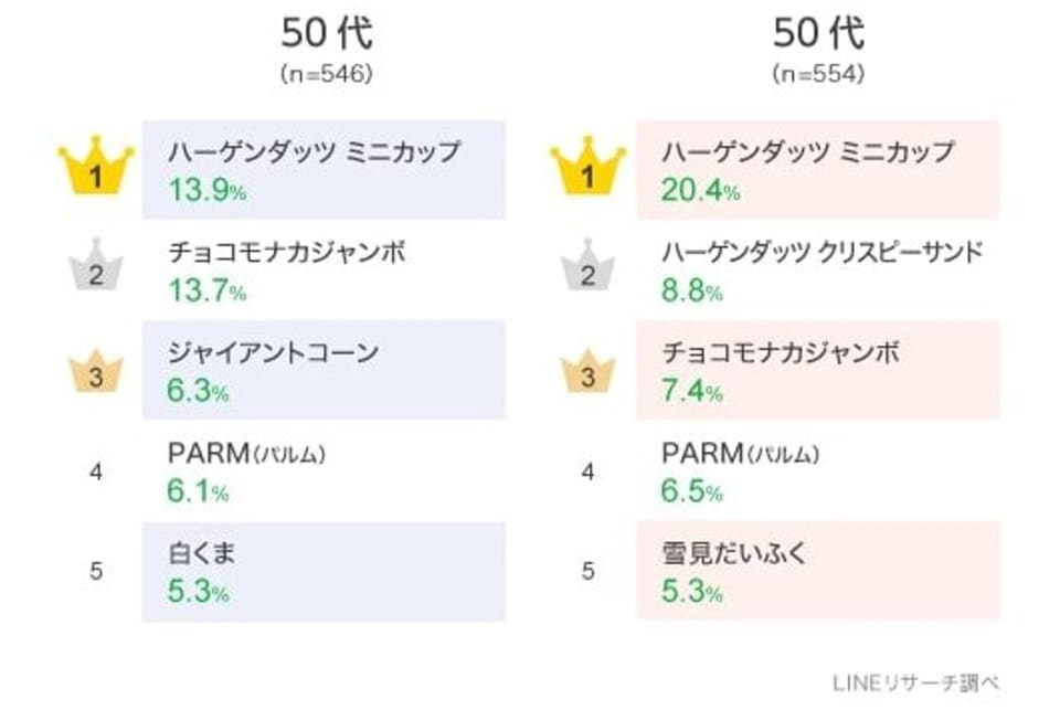 ランキング2