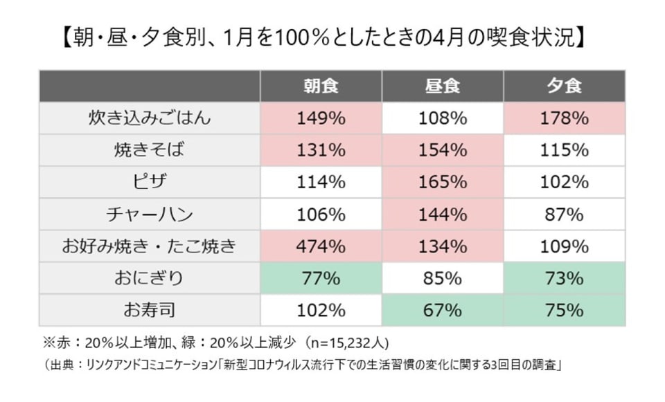 グラフ1