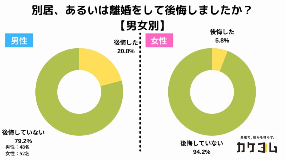 グラフ3