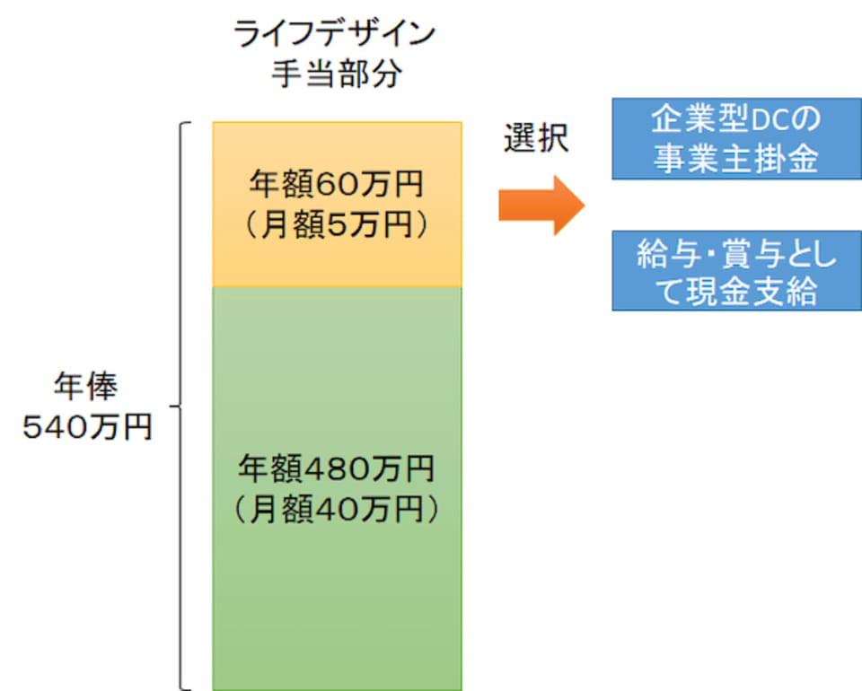 図