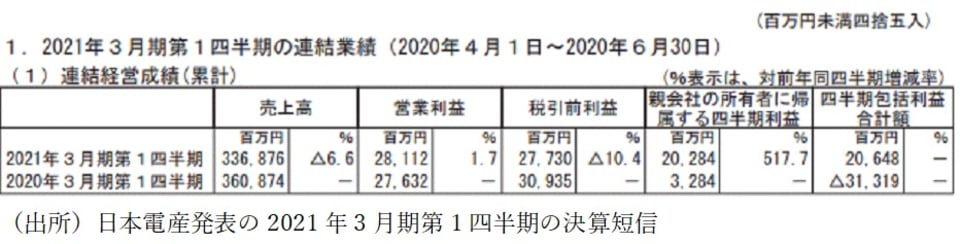 日本電産発表の2021年3月期第1四半期決算短信
