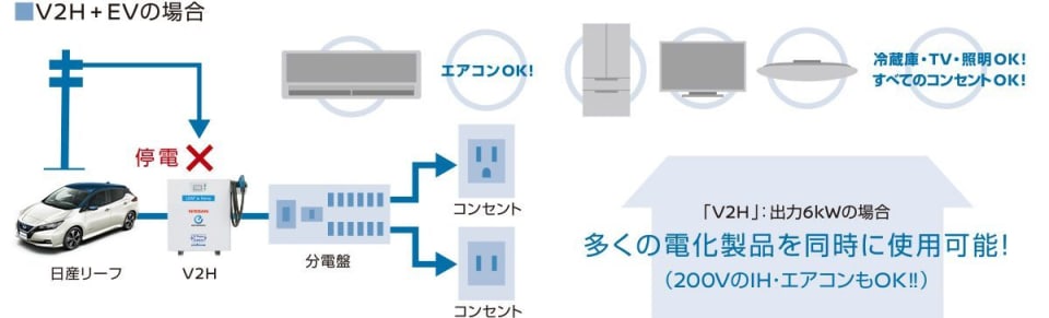 V2H機器仕組み画像