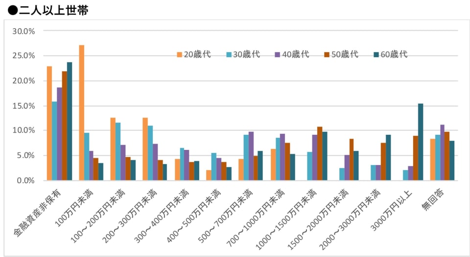 3_二人以上世帯