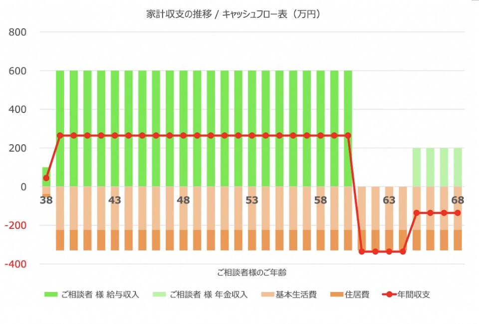 図1