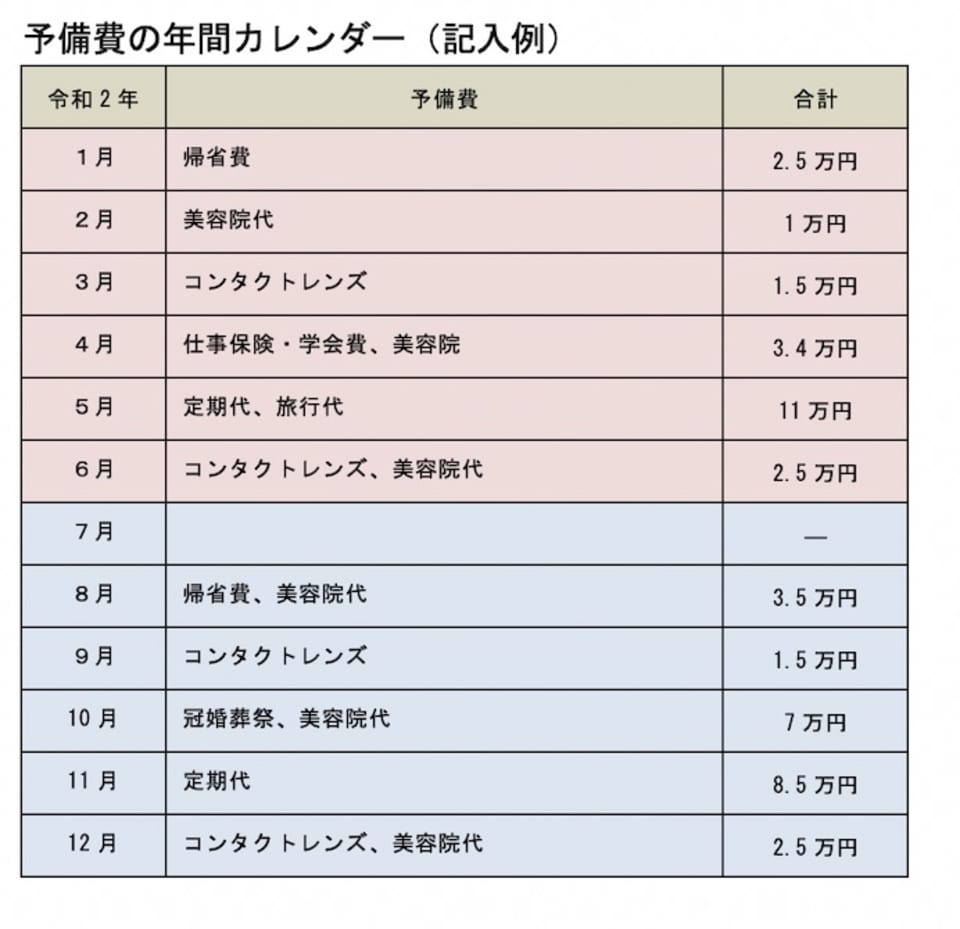 図2