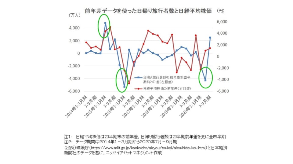 旅行 株価 日本