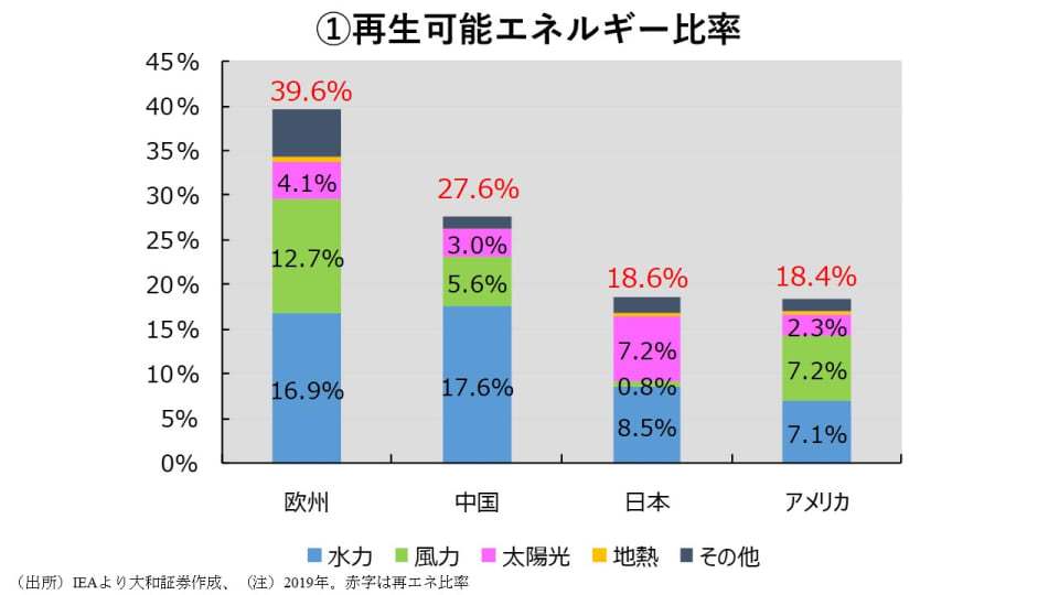 脱 炭素 銘柄