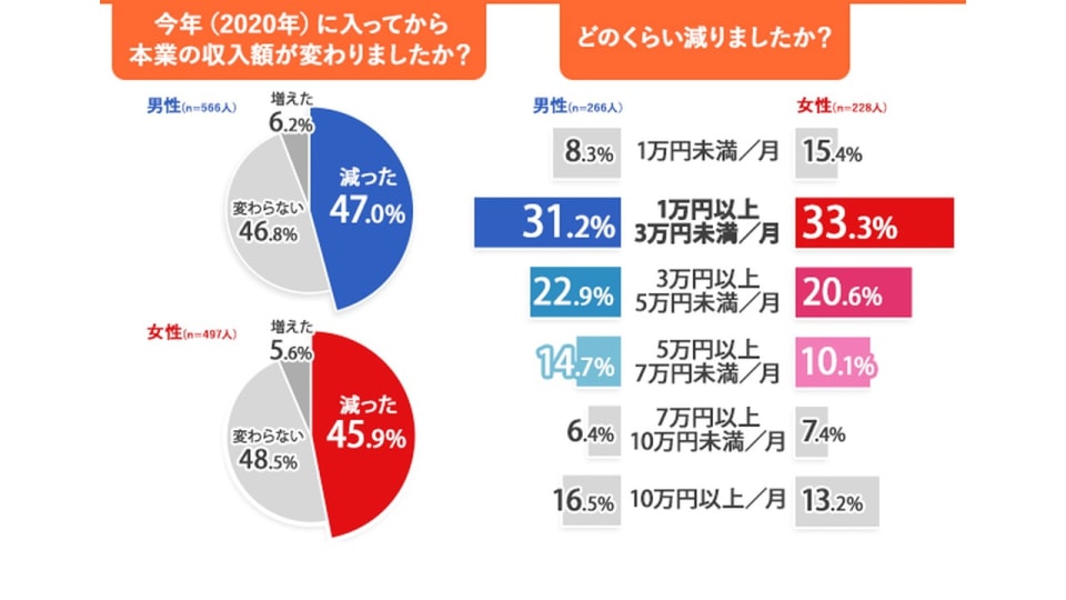 4万円から430万円まで増やしたロジック（オンラインカジノ）副業