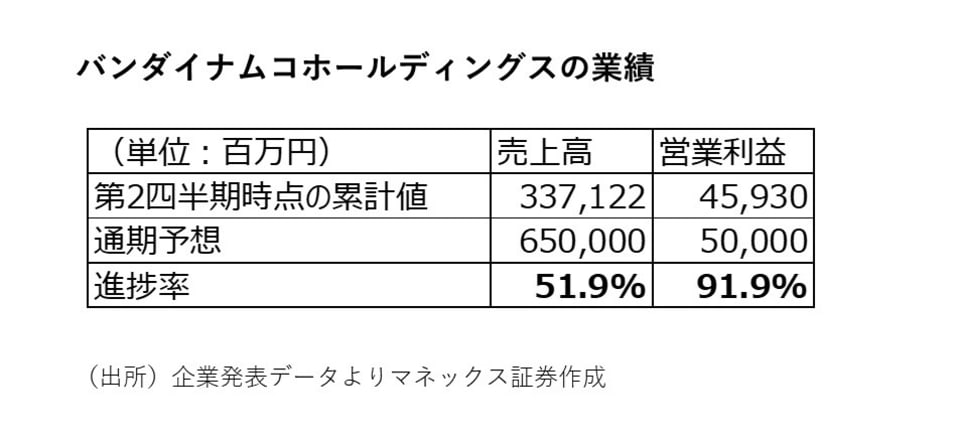 チェックすべきはこの2点 プロが教える効果絶大の決算分析術 Money Plus チェックすべきはこの2点 プロが教える効果絶大の決算分析術 Money Plus