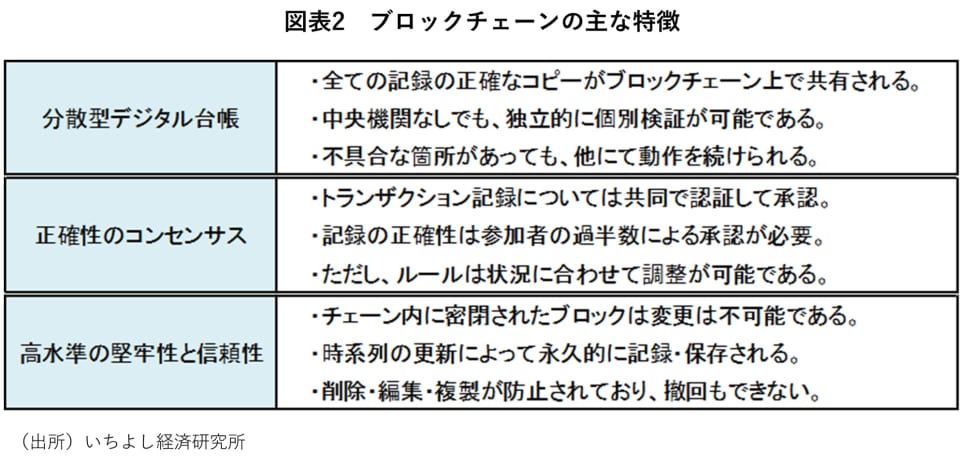 2_ブロックチェーンの主な特徴