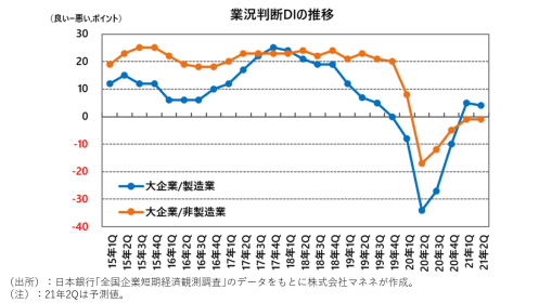 都内で暮らす30代独身女性の平均年収や貯蓄額 生活費はいくら Money Plus