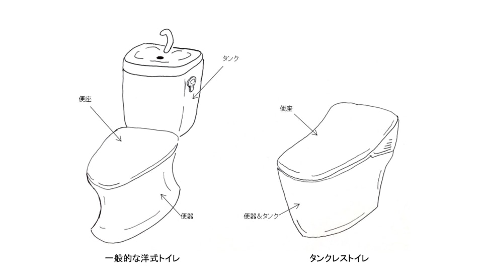 トイレ を徹底解剖 便座の温度設定は何度がベスト 使い方から手入れの仕方まで Money Plus