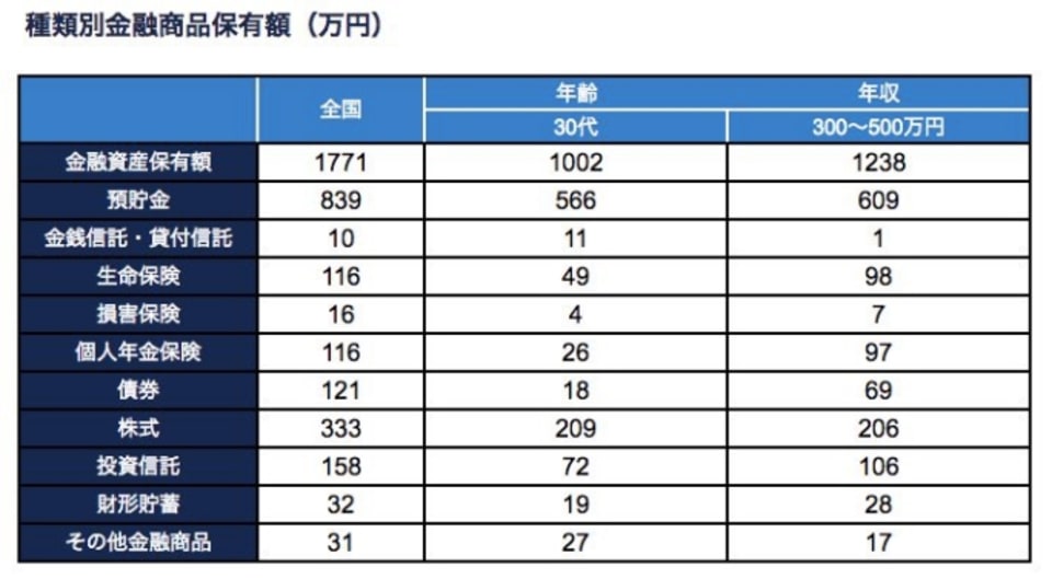 都内で暮らす30代独身女性の平均年収や貯蓄額、生活費はいくら？ MONEY PLUS