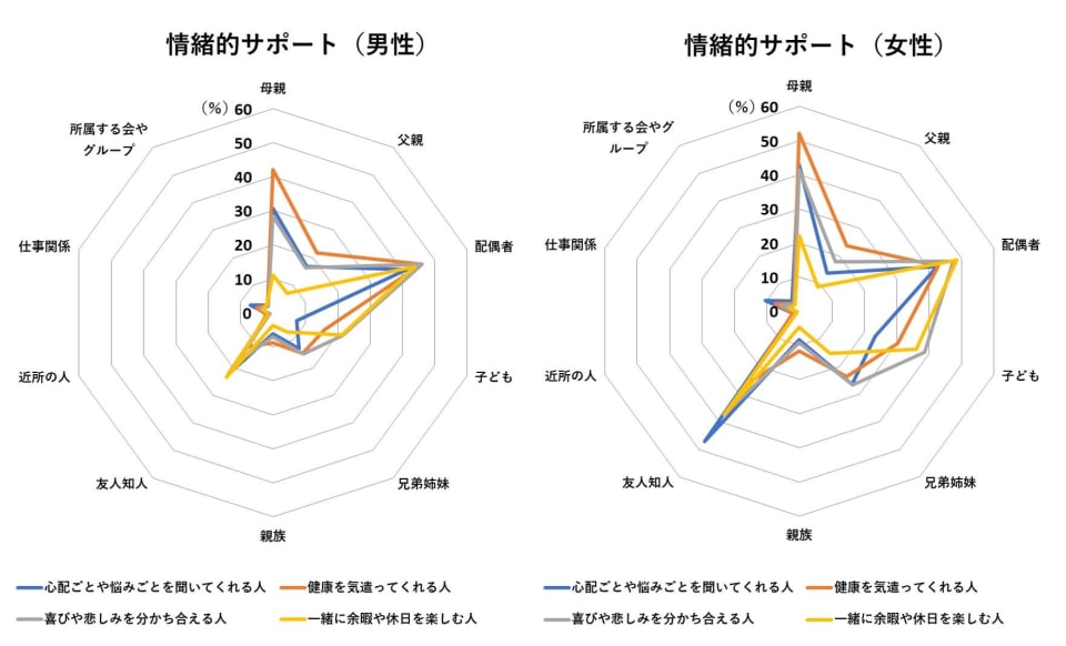 自粛ムードでストレスは溜まる一方 あなたには相談する相手がいますか Money Plus