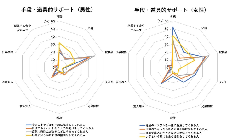 自粛ムードでストレスは溜まる一方 あなたには相談する相手がいますか Money Plus