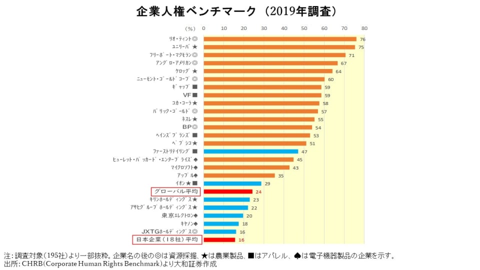 ソニーが1億ドルを人種差別の改善に拠出する深いワケ Money Plus