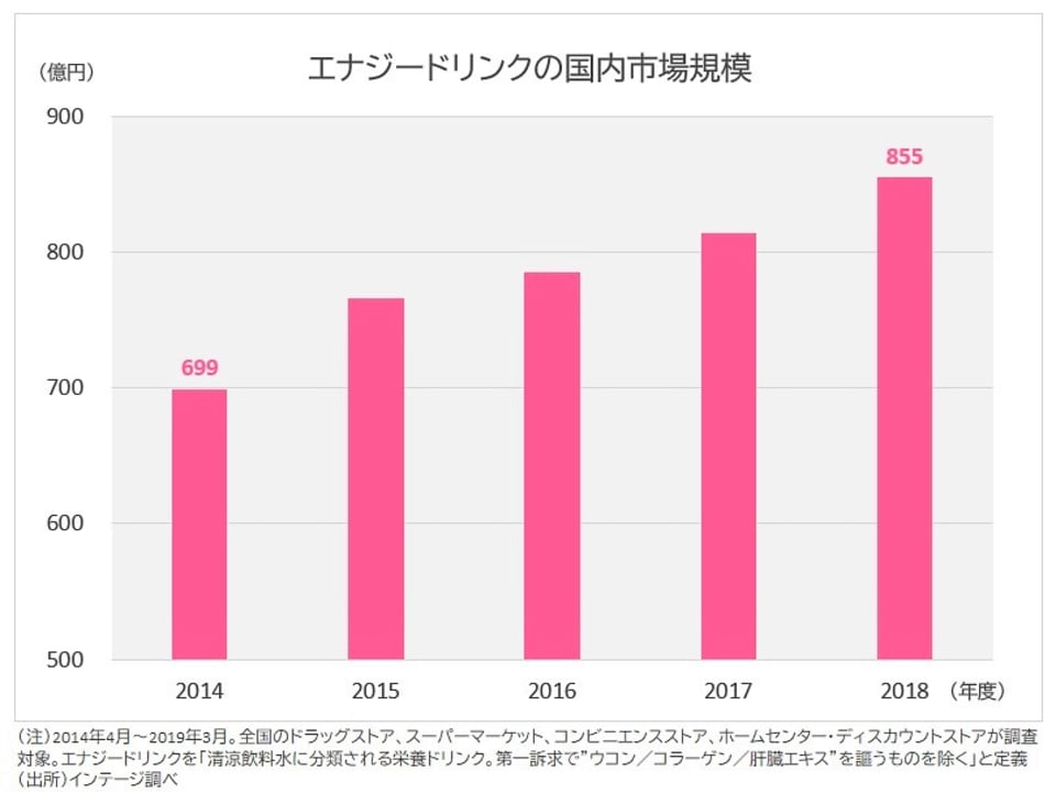 ピンクの モンスターエナジー が1ヵ月で販売終了になる事情 Money Plus