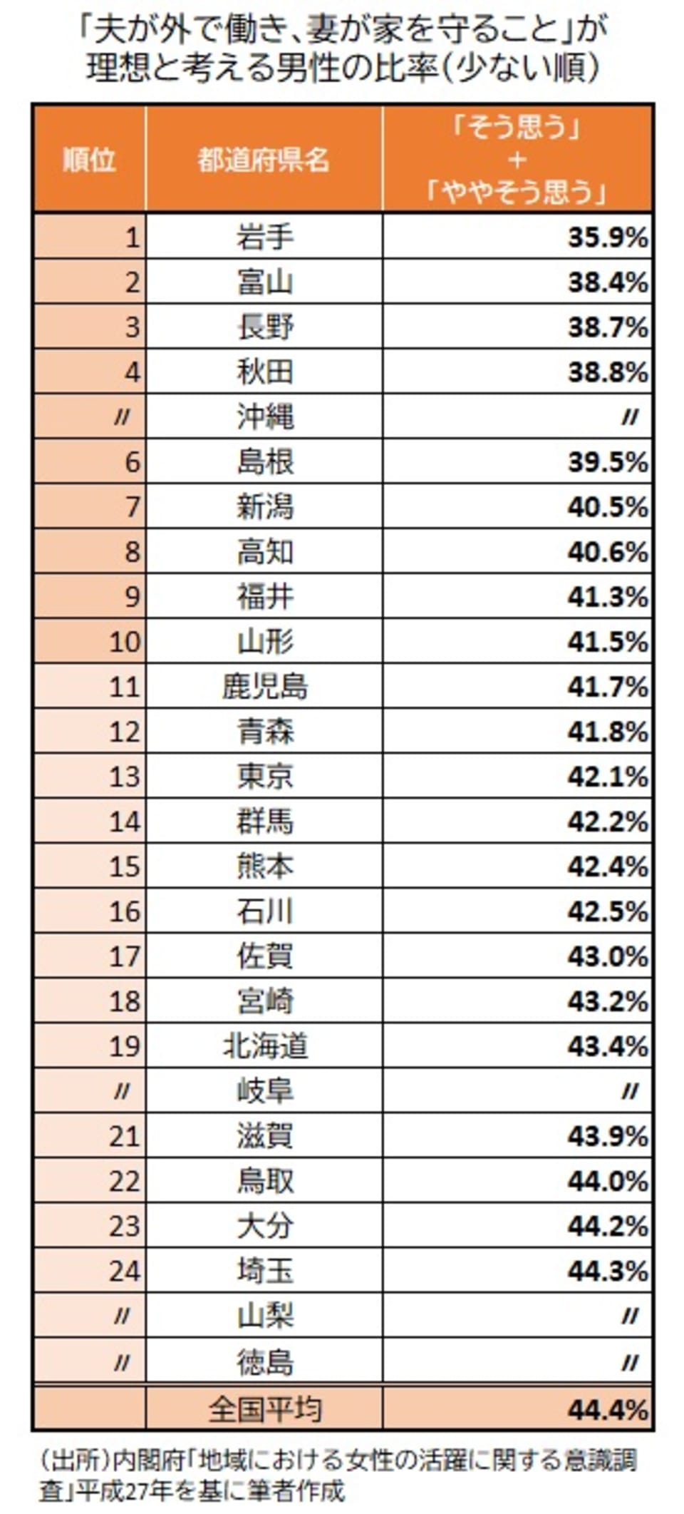 働く妻への アンチ度 都道府県ランキング Money Plus