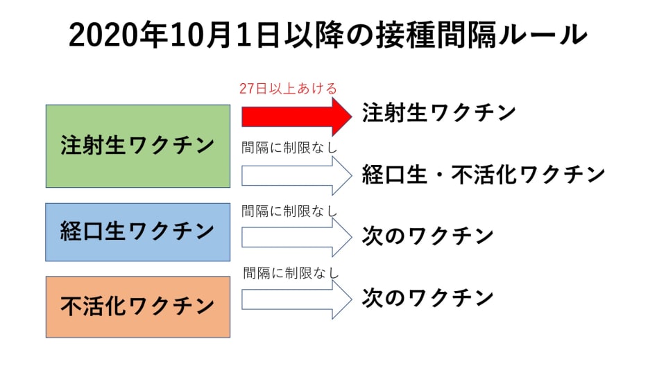 子どもの予防接種、うっかりするとムダな出費に！ロタワクチン無料化など10月からの大きな変更点 MONEY PLUS