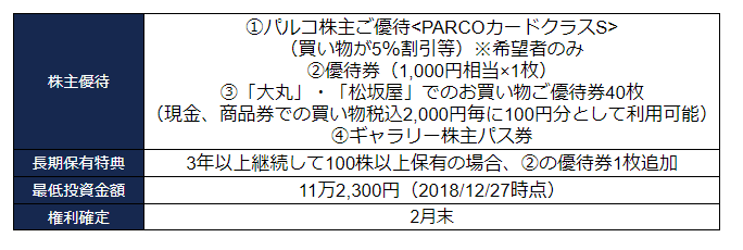 長期で保有すると特典がある2月の株主優待銘柄特集 Money Plus