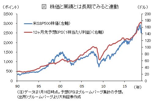 株式市場が動揺した時に確認すべきこと – MONEY PLUS