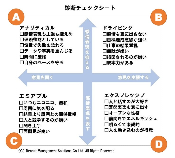 4つの行動タイプ別 クリスマスデート のベストな誘い方 Money Plus