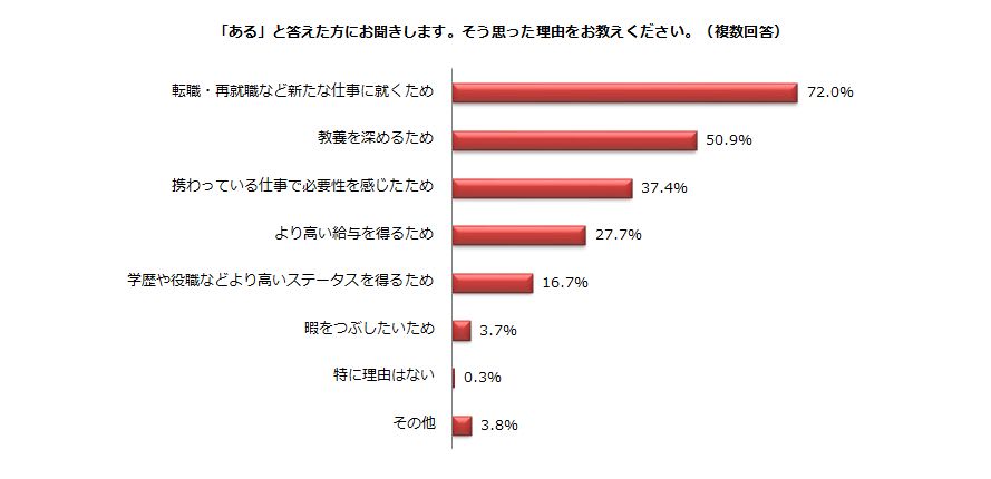 「そう思った理由をお教えください。（複数回答）」 