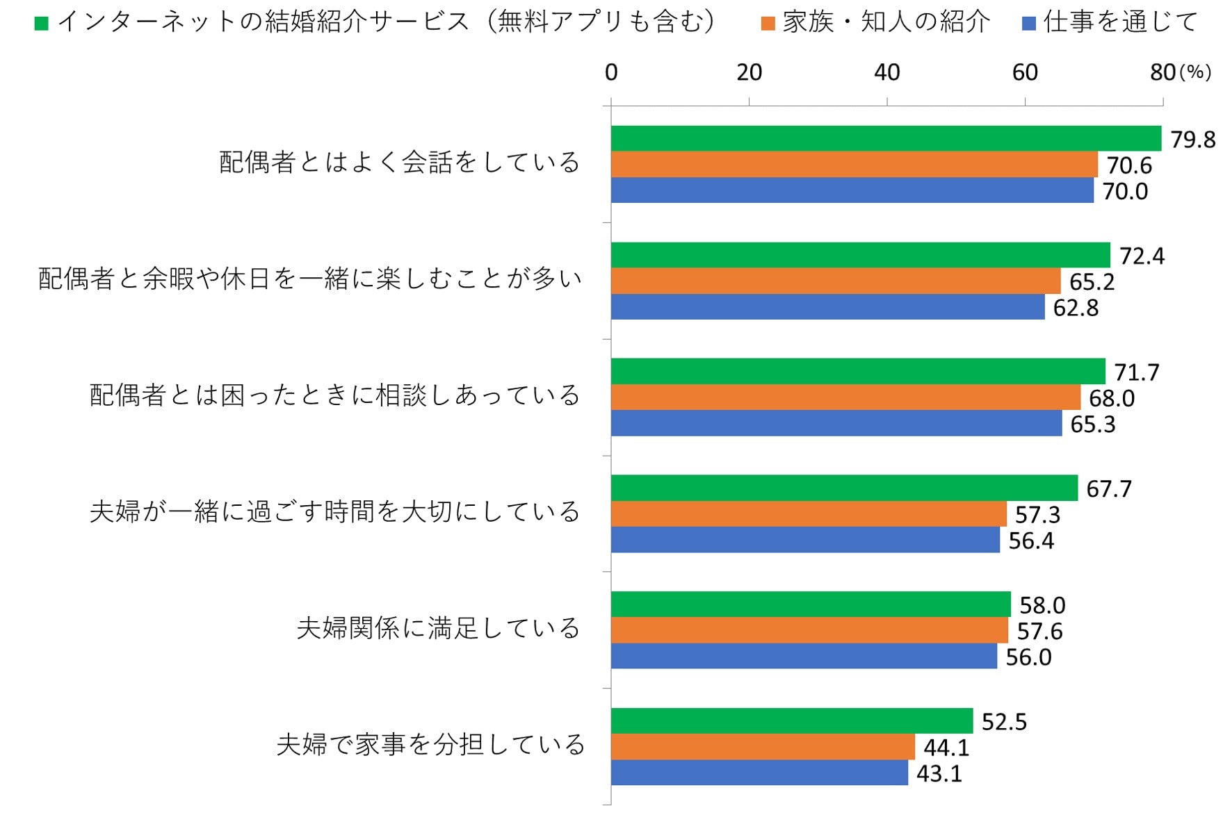 結婚相手との出会い