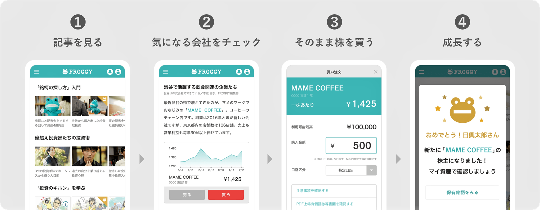 フロッギーでの株の購入フロー