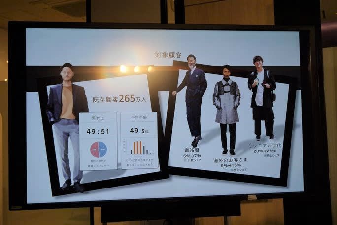  三越伊勢丹が想定している対象顧客像 