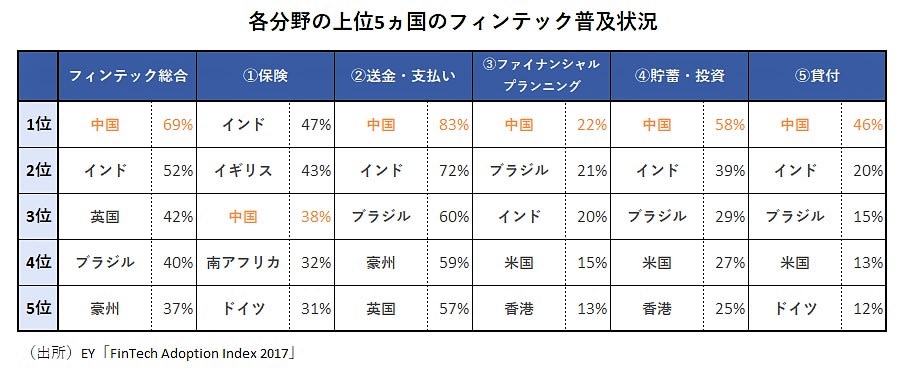 各国比較