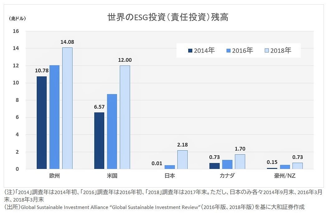 投資残高