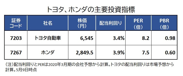 バリュエーション