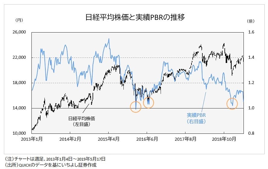 日経平均