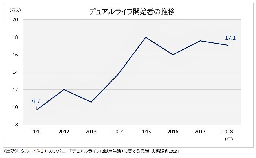 デュアラー人口