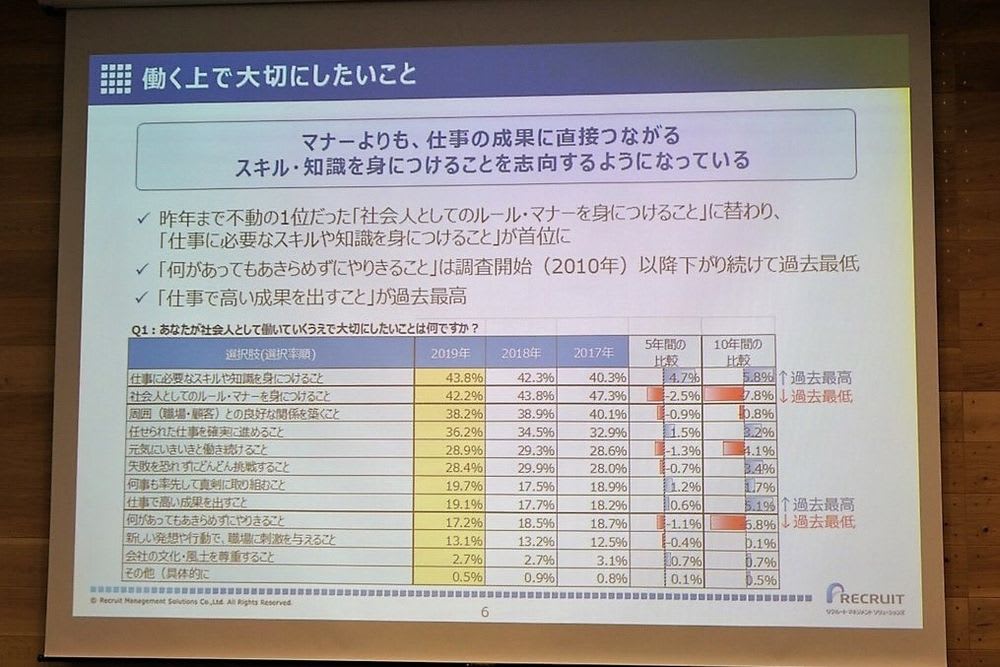 大切にしたいこと