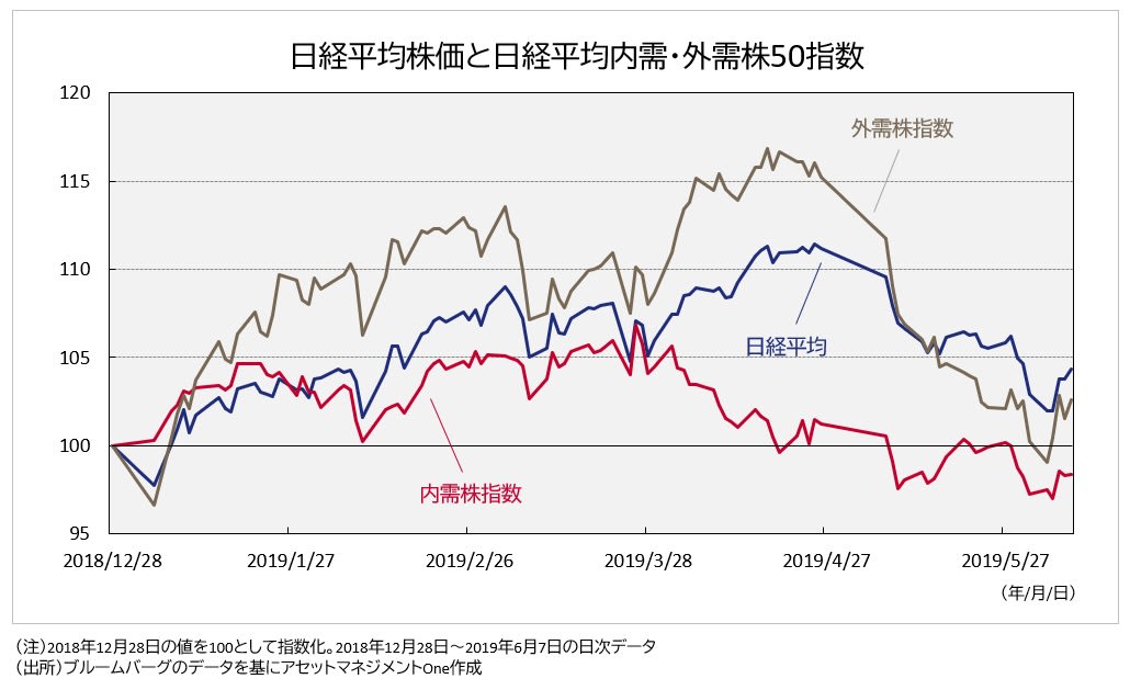 グラフ