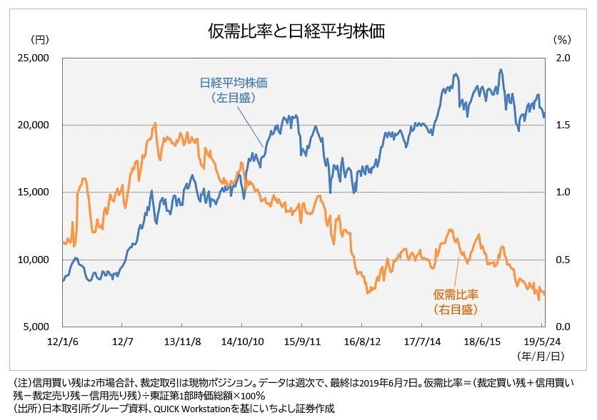 仮需比率