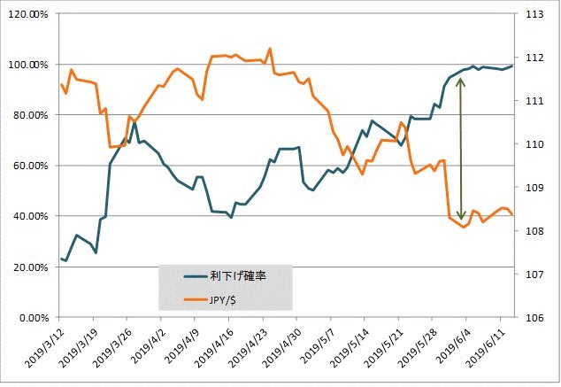 12月ドル円