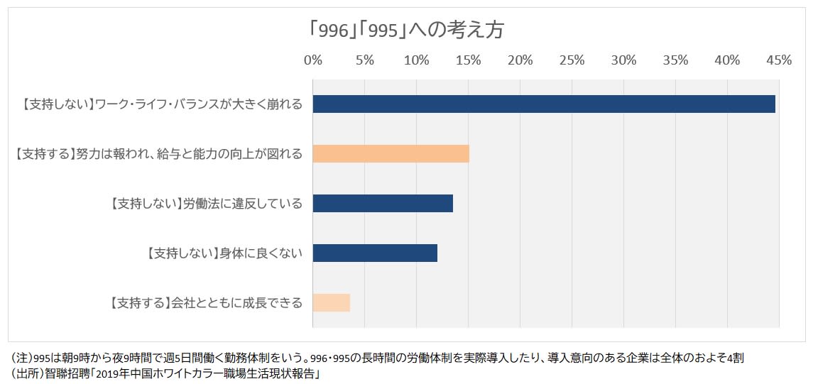 支持しない