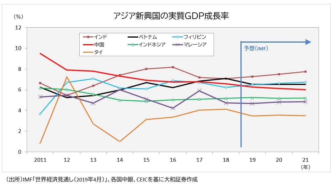 GDP